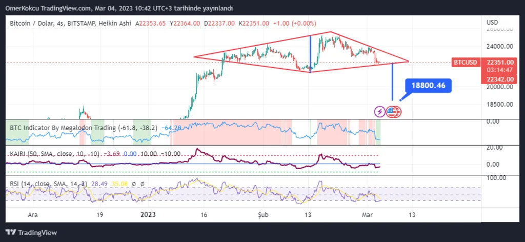 BTCUSD_2023-03-04_10-42-58.webp