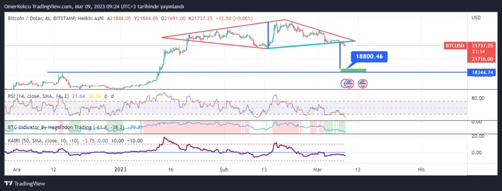 BTCUSD_2023-03-09_09-24-32.webp