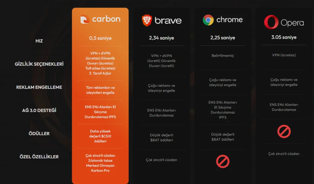 CARBON BROWSER.webp