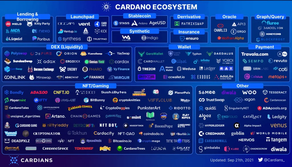 cardano.webp