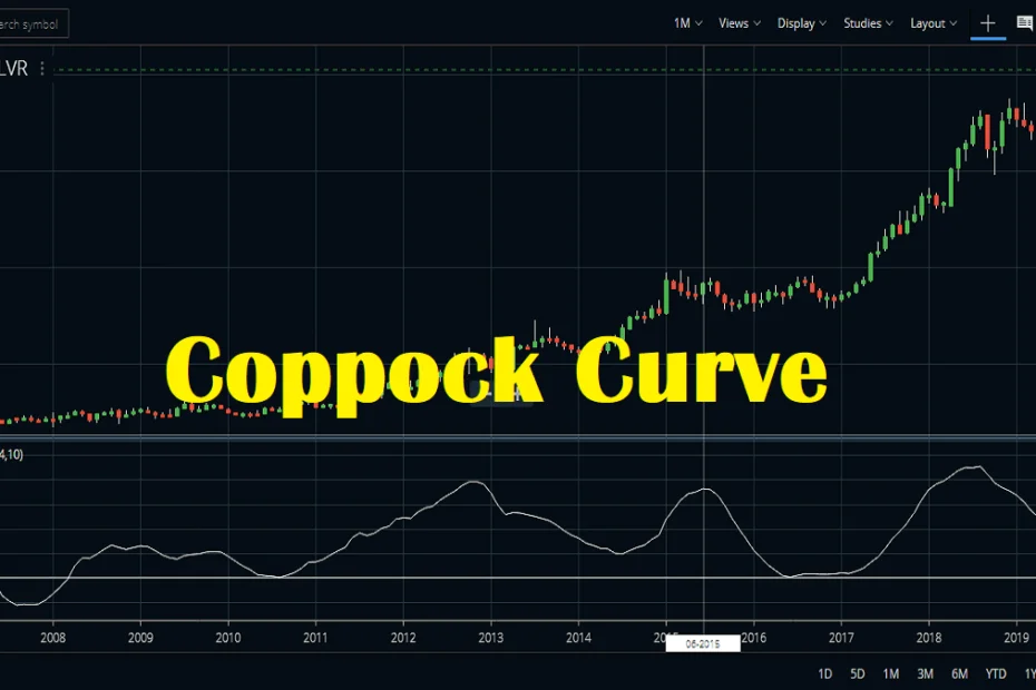 Coppock Curve Indicator (Coppock Eğrisi İndikatör) Nedir.webp