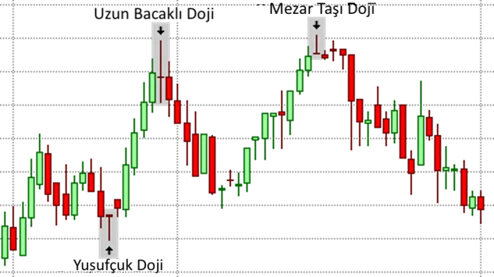 Doji-3-6-3-1.png