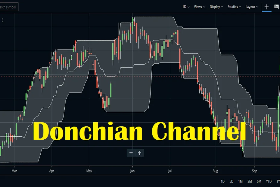 Donchian Channel (Donchian Kanalı) Nedir.webp