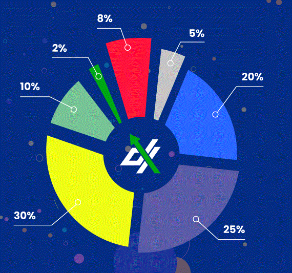 DXS Tokenomic.GIF