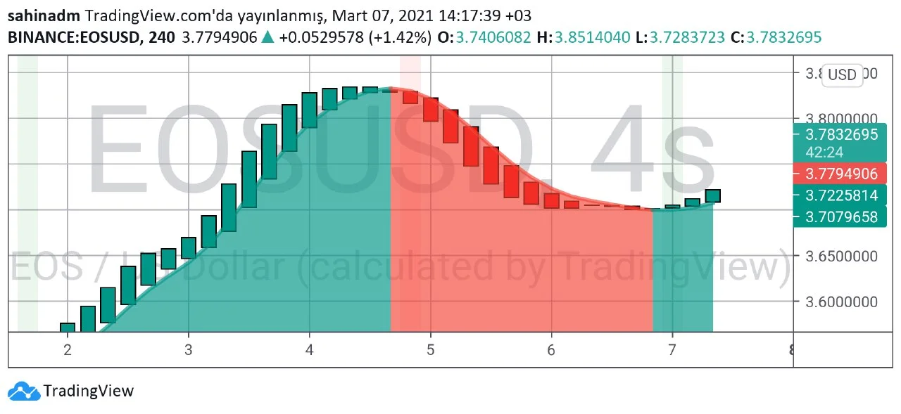 eos teknik analiz 4.webp