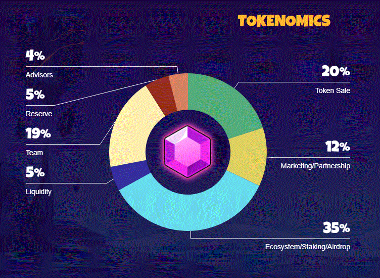 etermon tokenomics.GIF