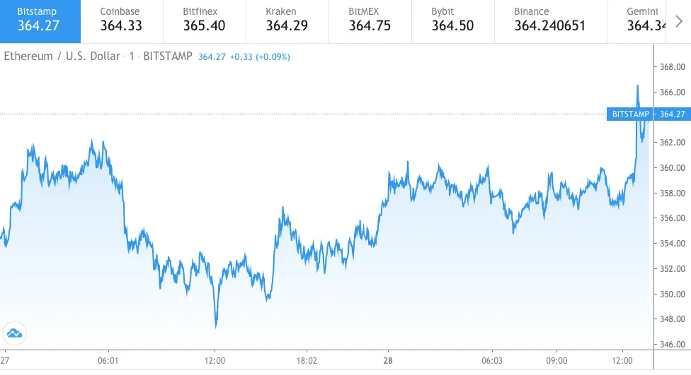 eth-bitstamp1.webp