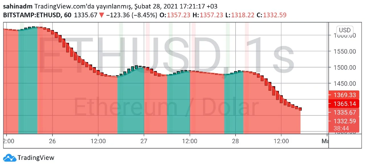 ETH teknik analiz 1.webp