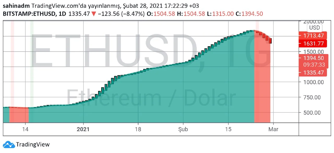 ETH teknik analiz g.webp