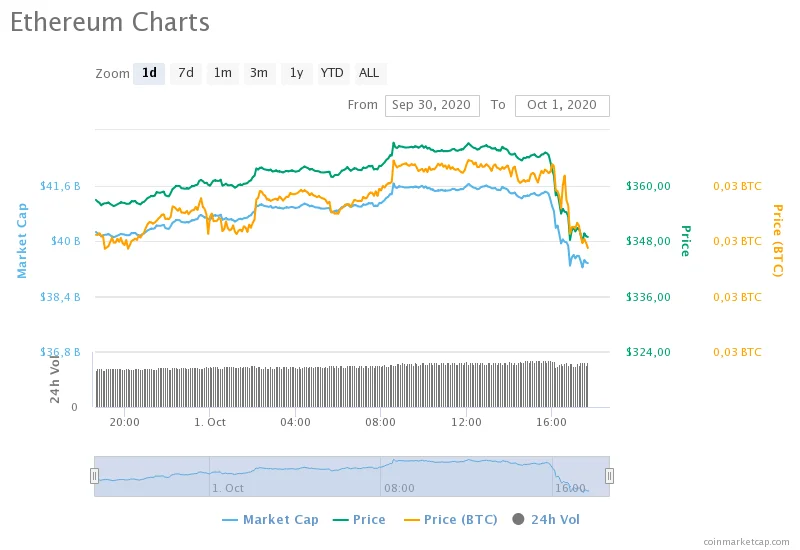 ethereum-charts-1.png