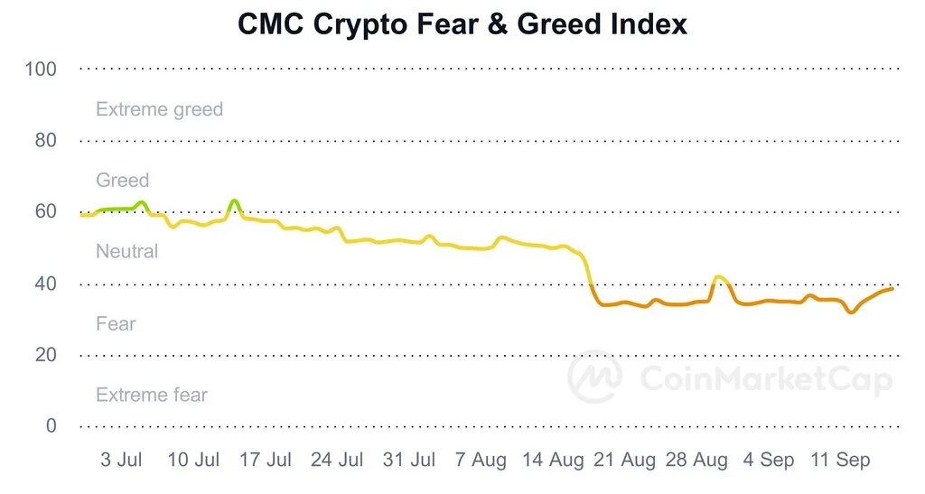 fear-and-greed-index_20130429_20230917_(Coinmarketcap).webp