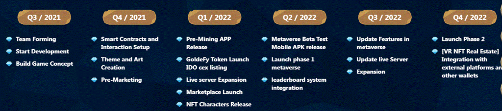 goldefy roadmap.GIF