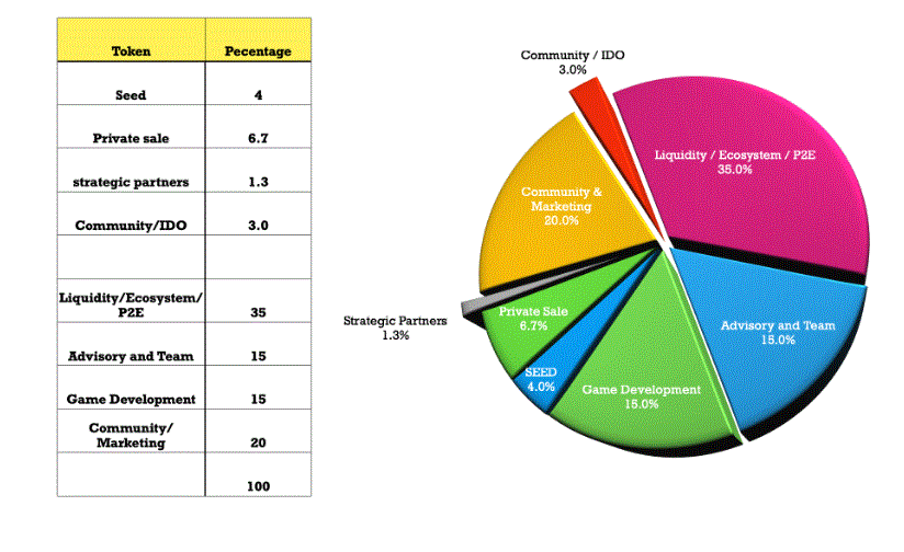 goldefy tokenomics.GIF