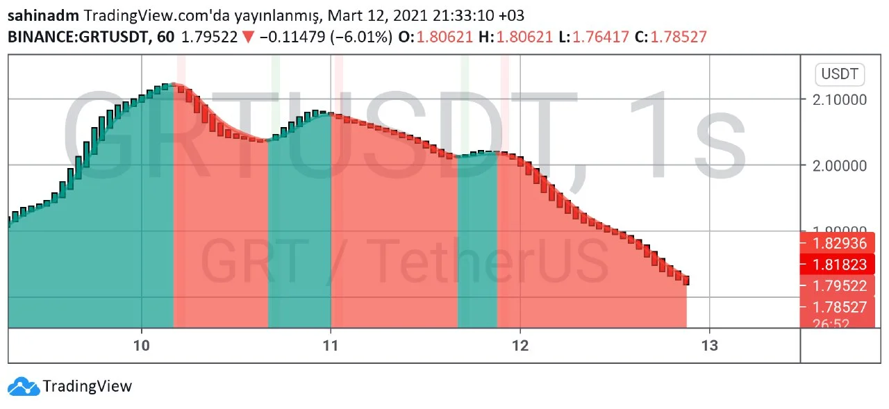 GRT teknik analiz 1.webp