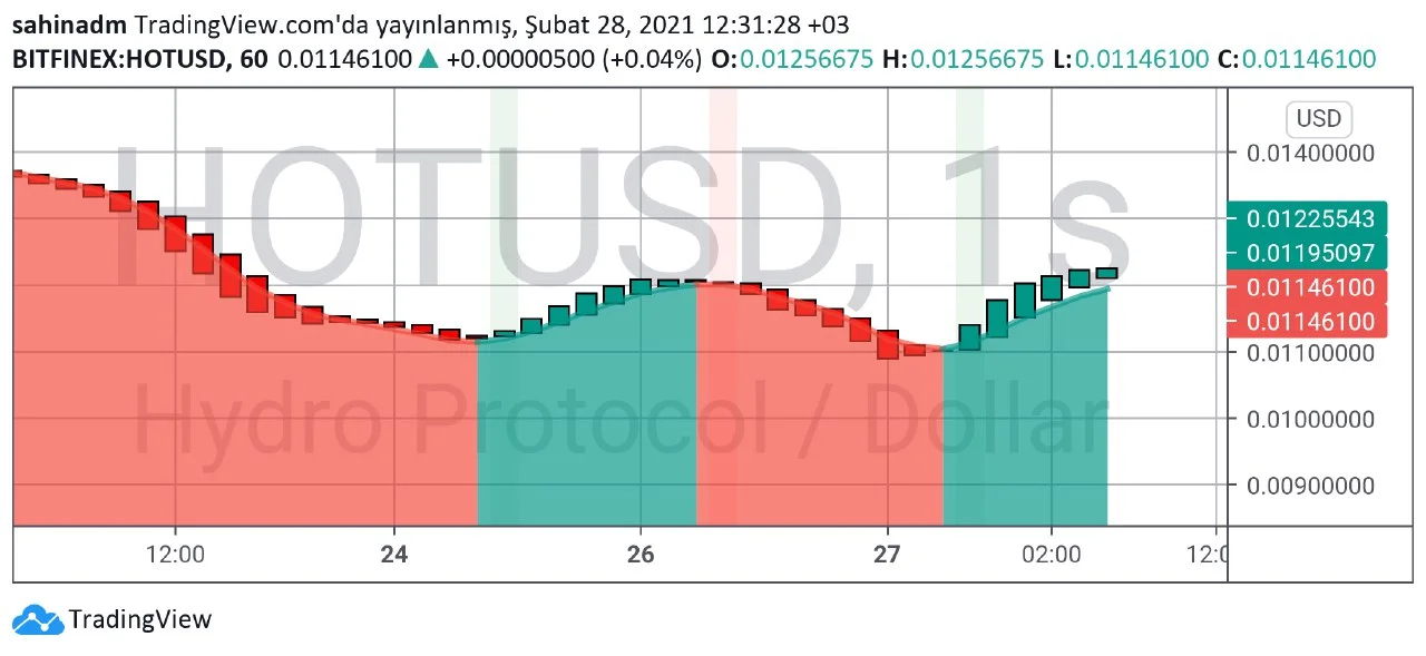 Hot teknik analiz  1.webp