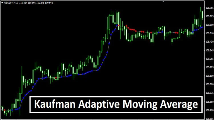 Kaufman Adaptive Moving Average (Kaufman Adaptif Hareketli Ortalama) Nedir.webp