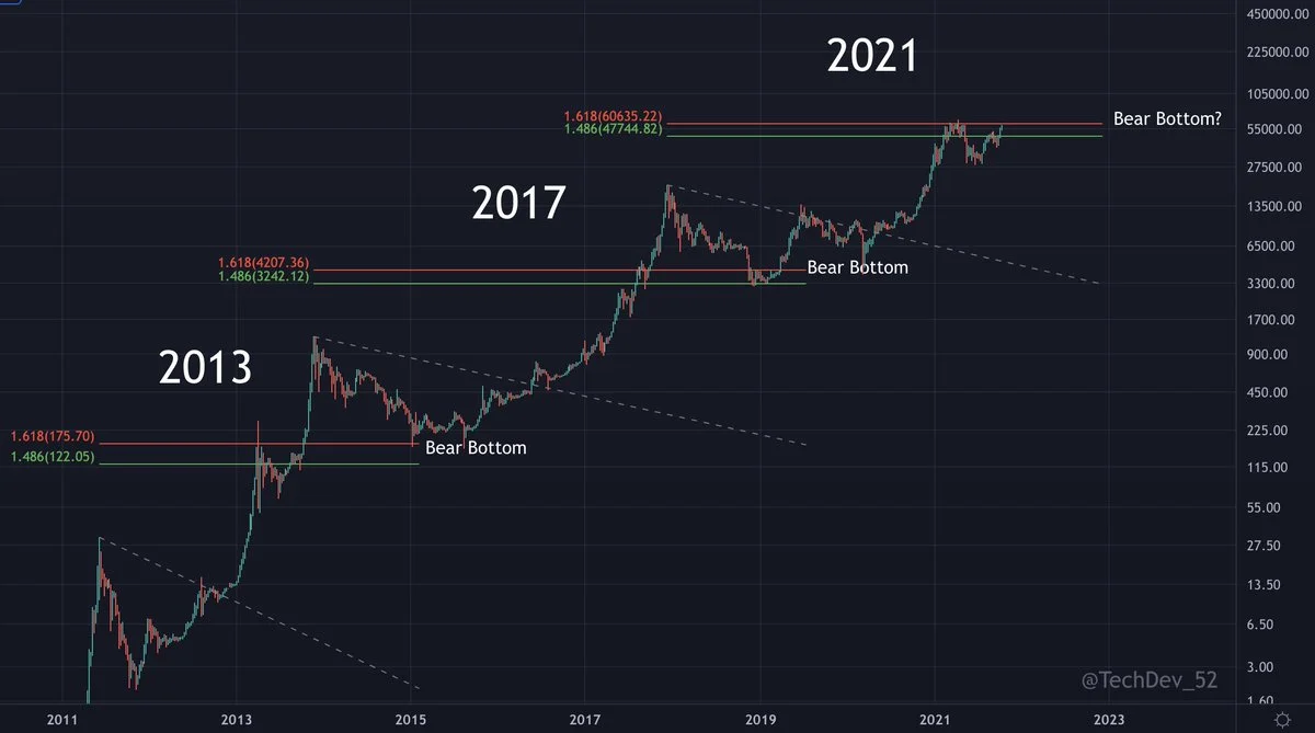 Kripto para haber.jpg