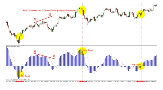 macd-moving-average-convergence-divergence-_68791.webp