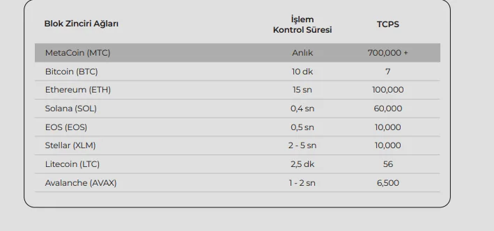 METATİME İŞLEM HIZI.webp