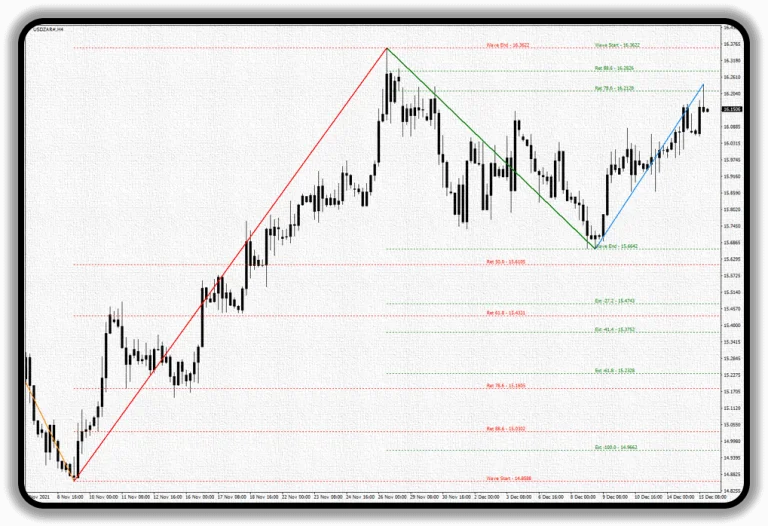 MetaTrader-4-Fibonacci-indikatoru-phs03wnkbh773gtznomoi1zhcnpwm3e6goz8q4yaa4.webp