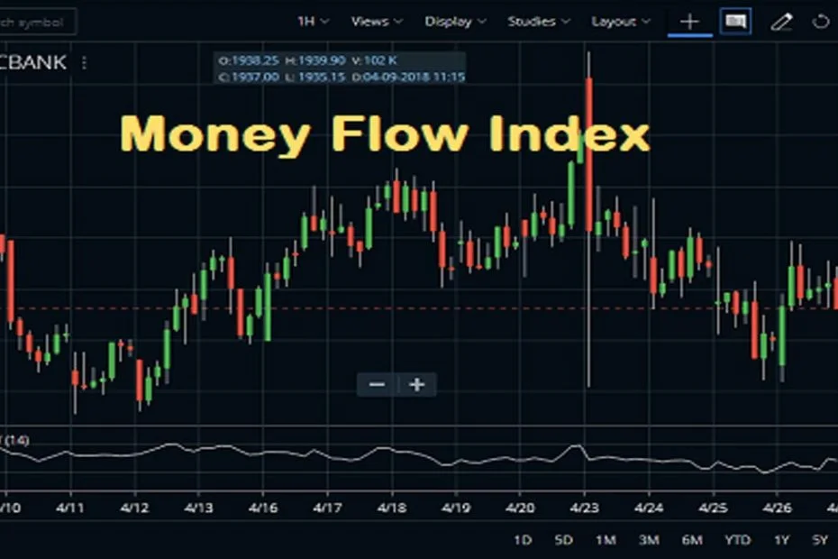 Money Flow Index (Para Akışı Endeksi) Nedir.webp