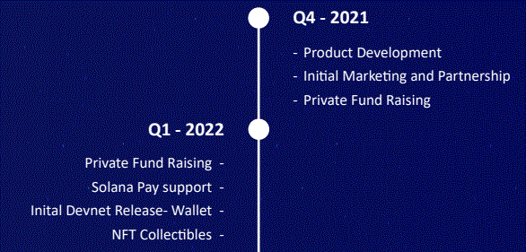 ppay roadmap1.GIF