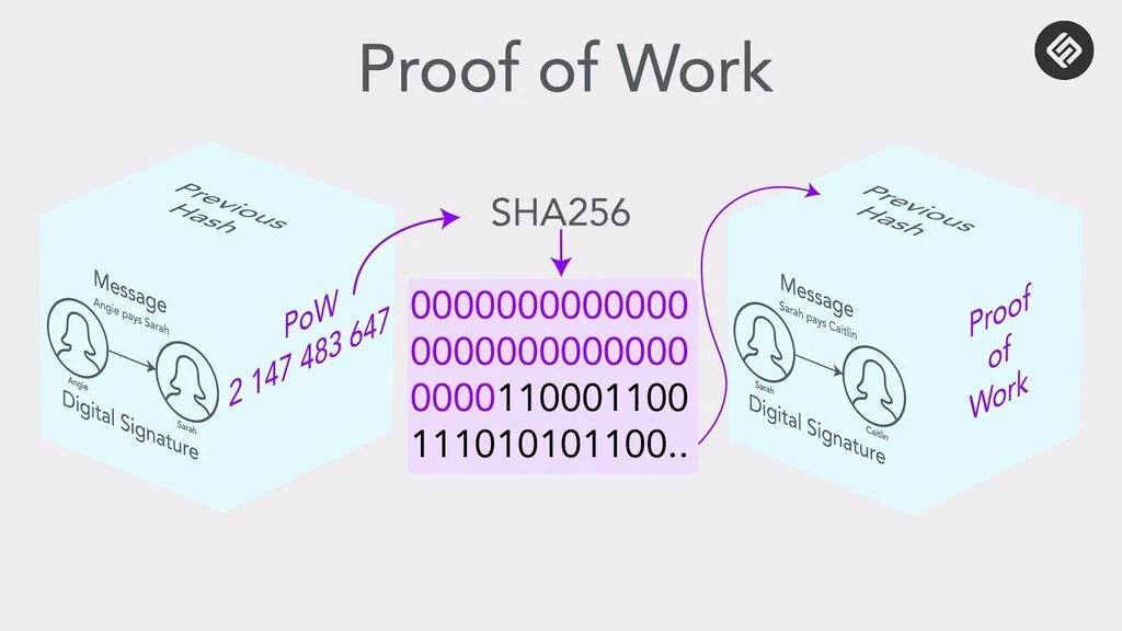 Proof-of-work.webp