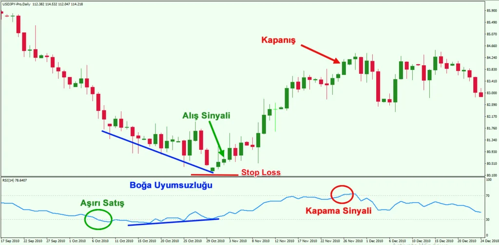 RSI-islem-ornegi.webp