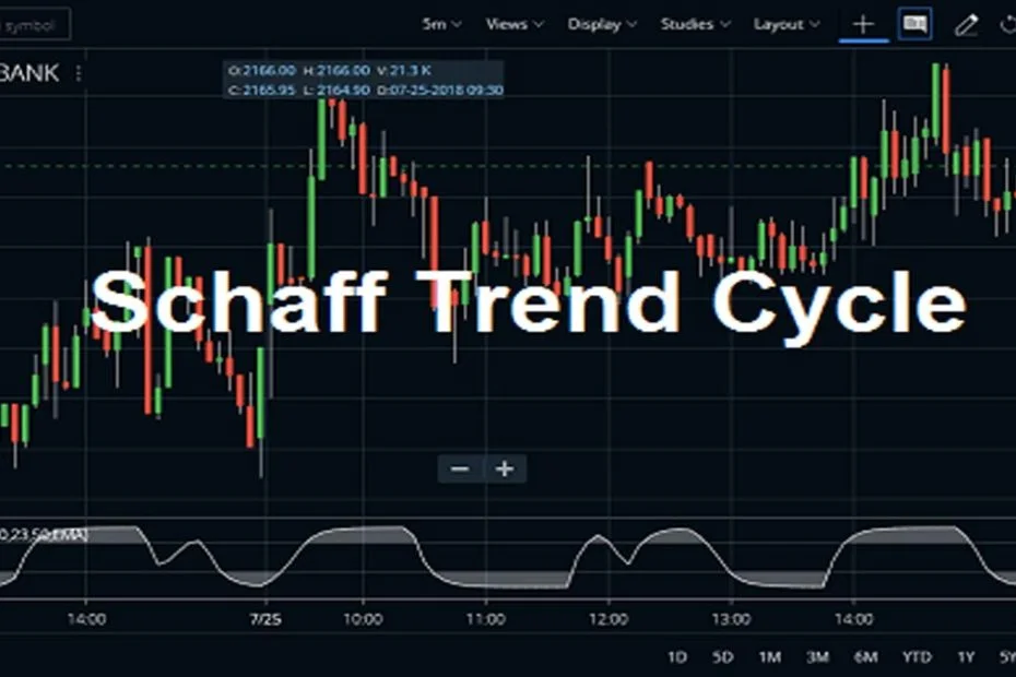 Schaff Trend Cycle Indicator (Schaff Trend Döngüsü İndikatörü) Nedir.webp