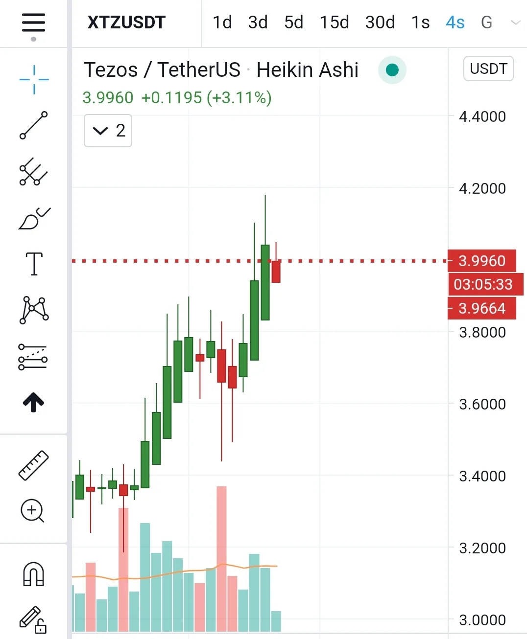 Screenshot_20210211-115440_TradingView.webp