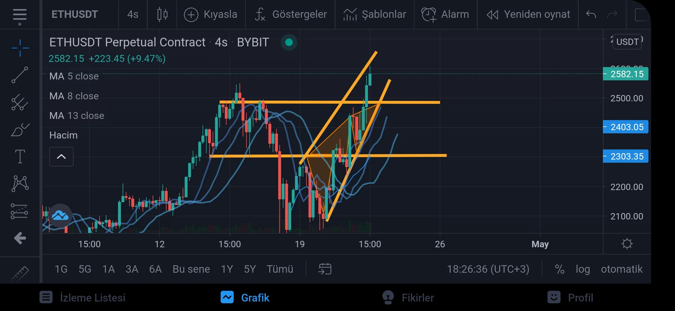 Screenshot_20210422-182638_TradingView.jpg