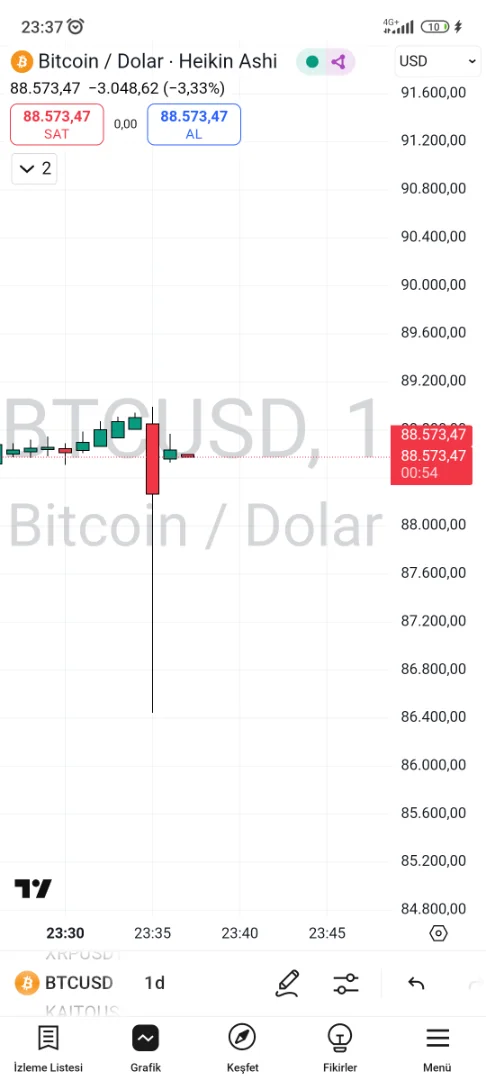 Screenshot_2025-02-25-23-37-06-433_com.tradingview.tradingviewapp.webp