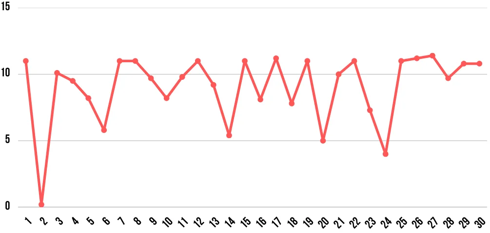 slice-graph1.webp