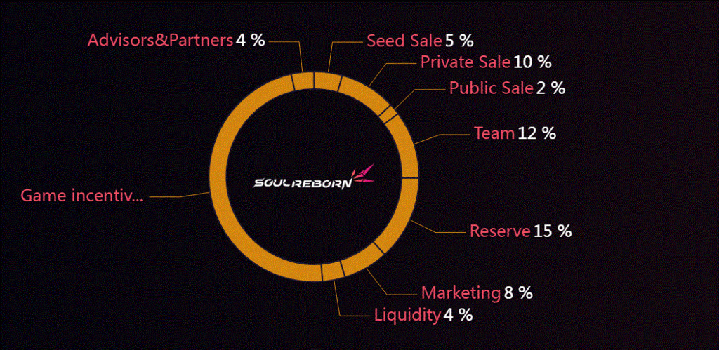 srn tokenomic.GIF