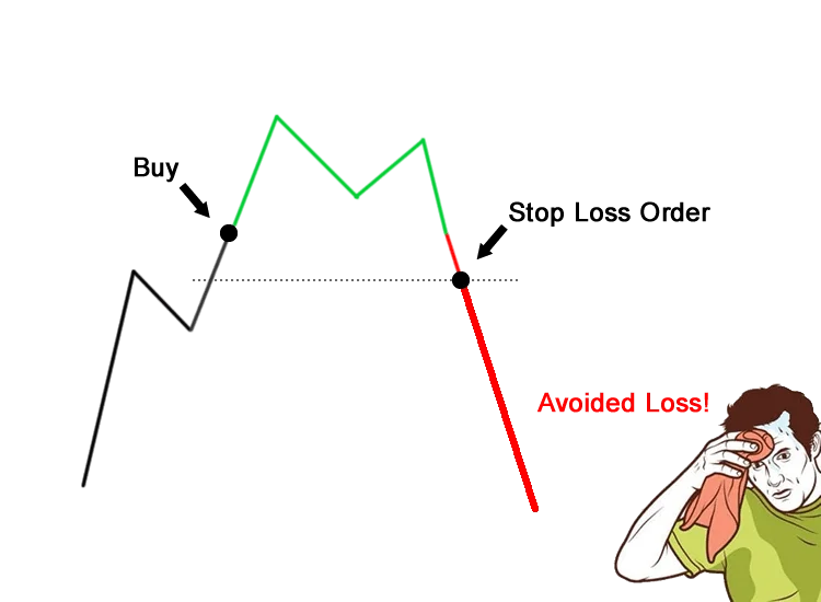 Stop-Loss.webp