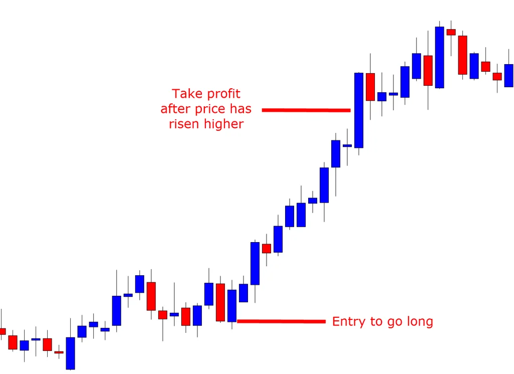 Take-Profit.webp