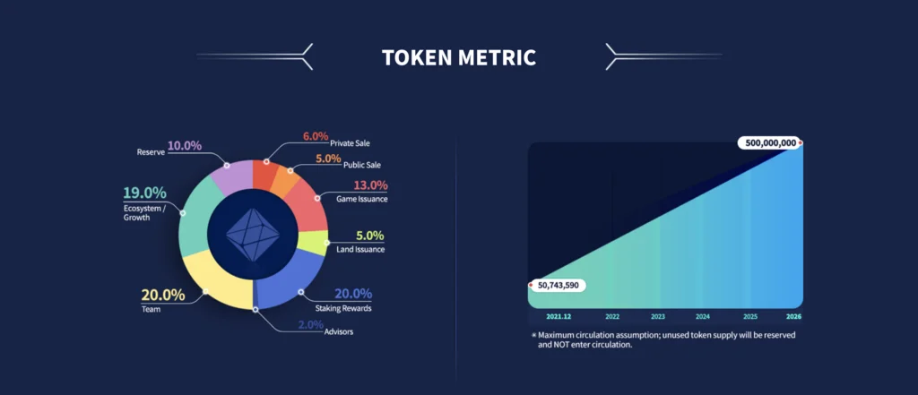 Tokenomics.webp