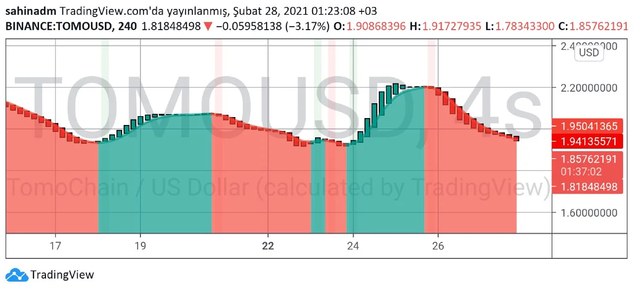 tomo teknik analiz 4.webp