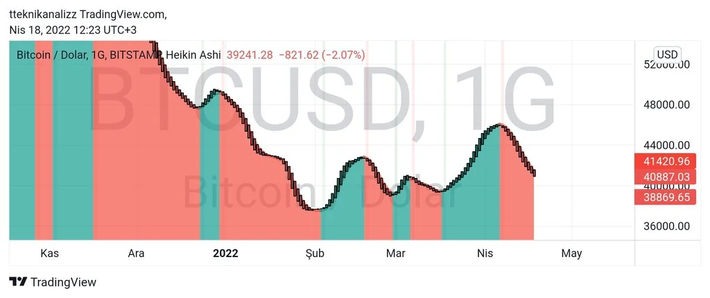 TradingView_Screenshot_1650273818421.webp