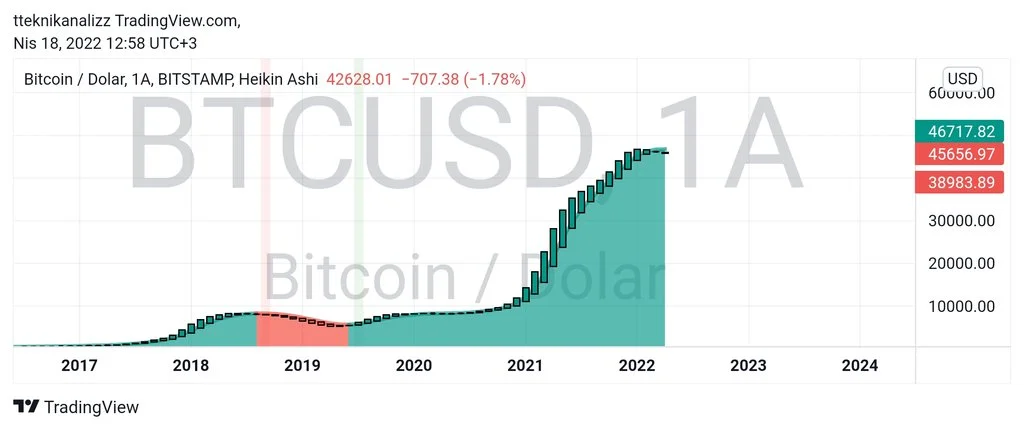 TradingView_Screenshot_1650275922587.webp