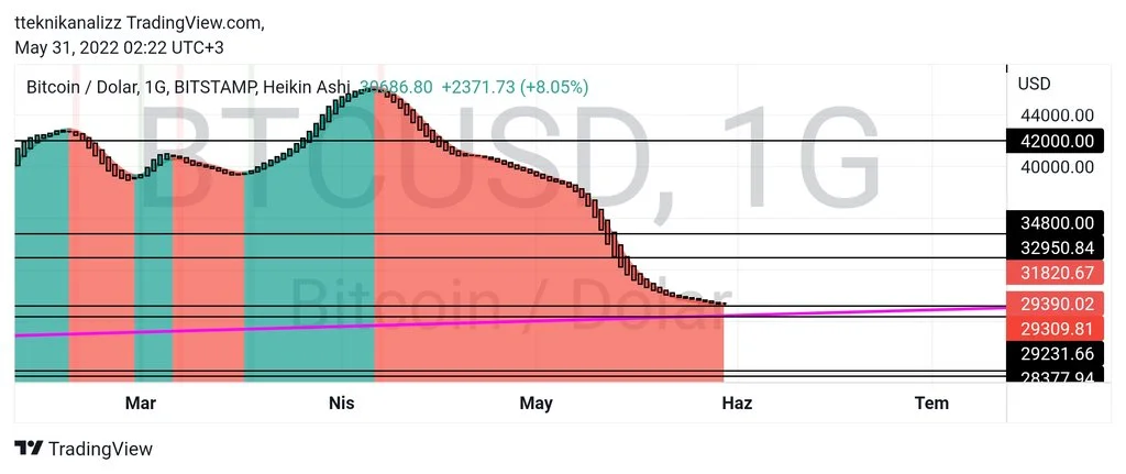 TradingView_Screenshot_1653952925839.webp