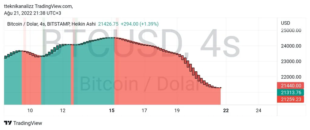 TradingView_Screenshot_1661107089484.jpg