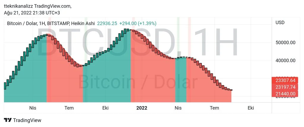 TradingView_Screenshot_1661107115420.jpg