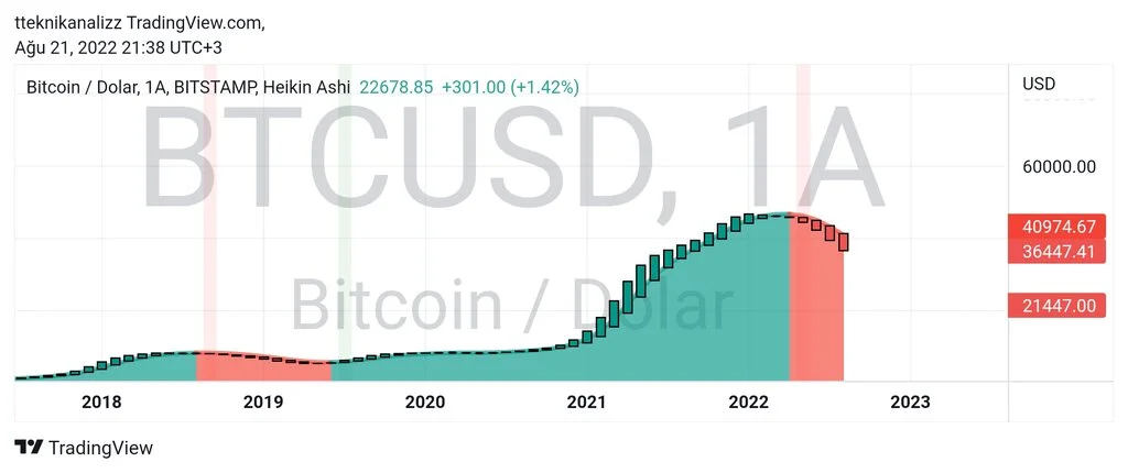 TradingView_Screenshot_1661107132236.webp