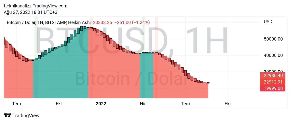 TradingView_Screenshot_1661614267715.jpg