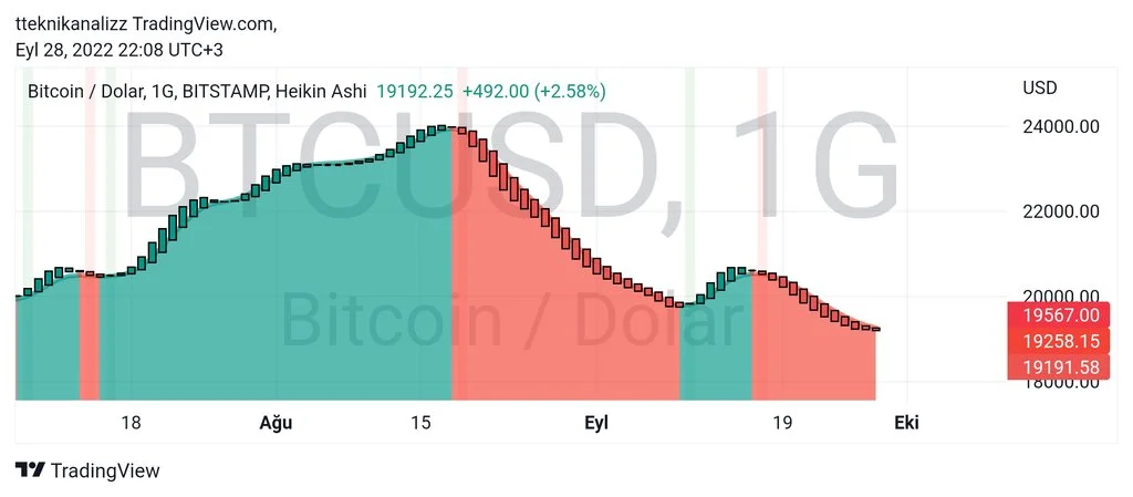 TradingView_Screenshot_1664392099844.webp