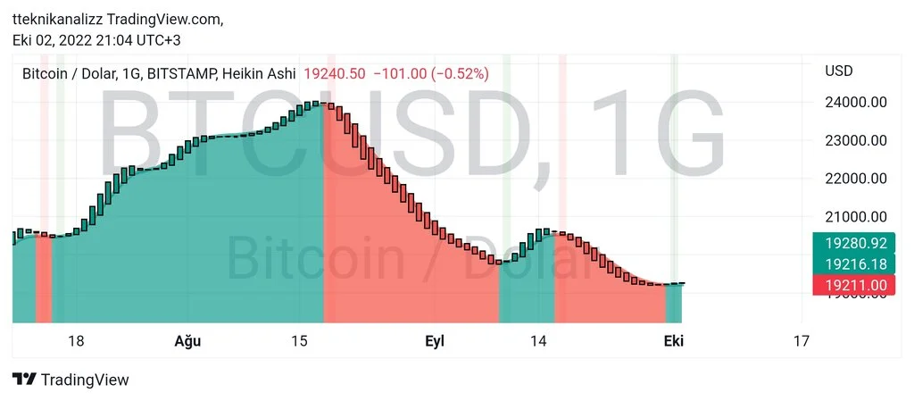 TradingView_Screenshot_1664733841696.webp