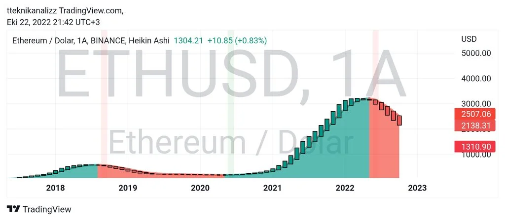 TradingView_Screenshot_1666464165710.webp