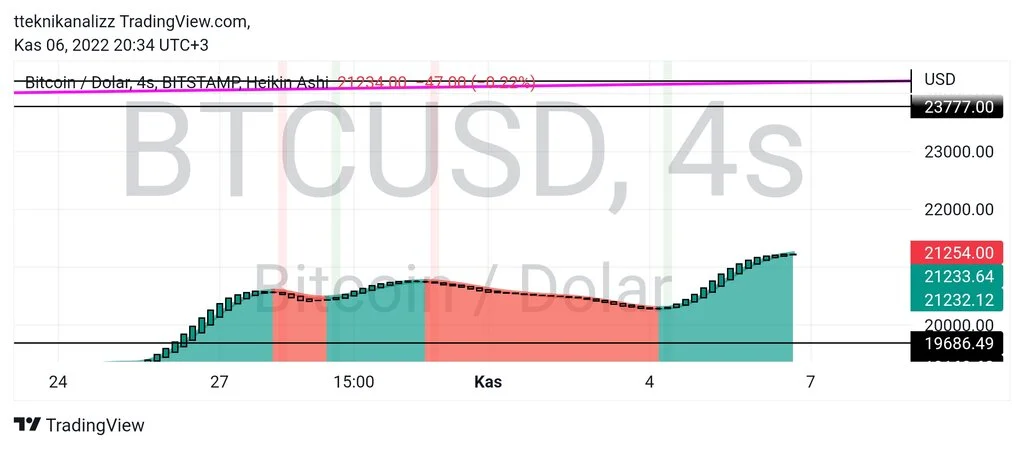 TradingView_Screenshot_1667756064010.webp