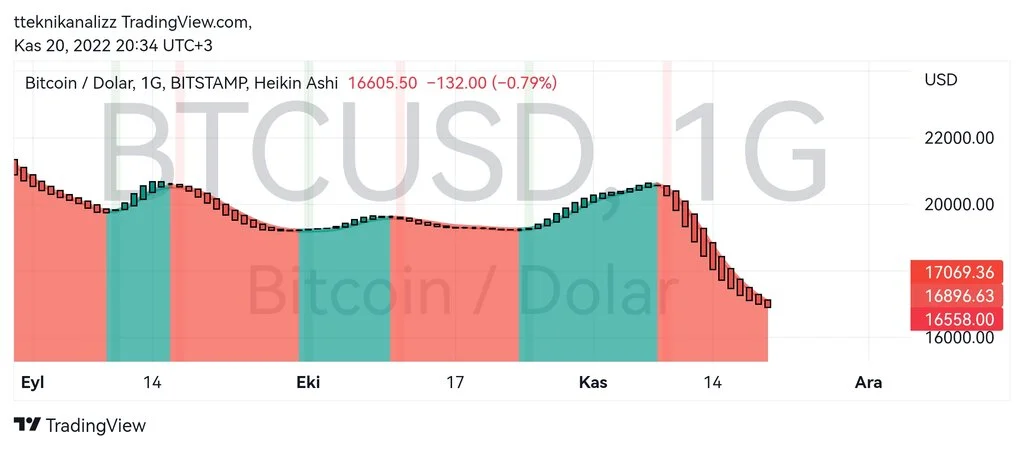 TradingView_Screenshot_1668965700093.webp